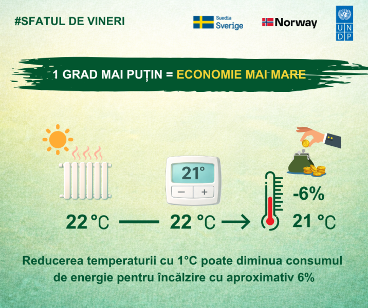 Sfatul de vineri 6 martie 2026 ro