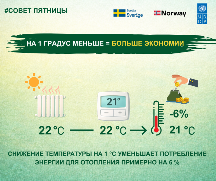 Sfatul de vineri 6 martie 2026 ru